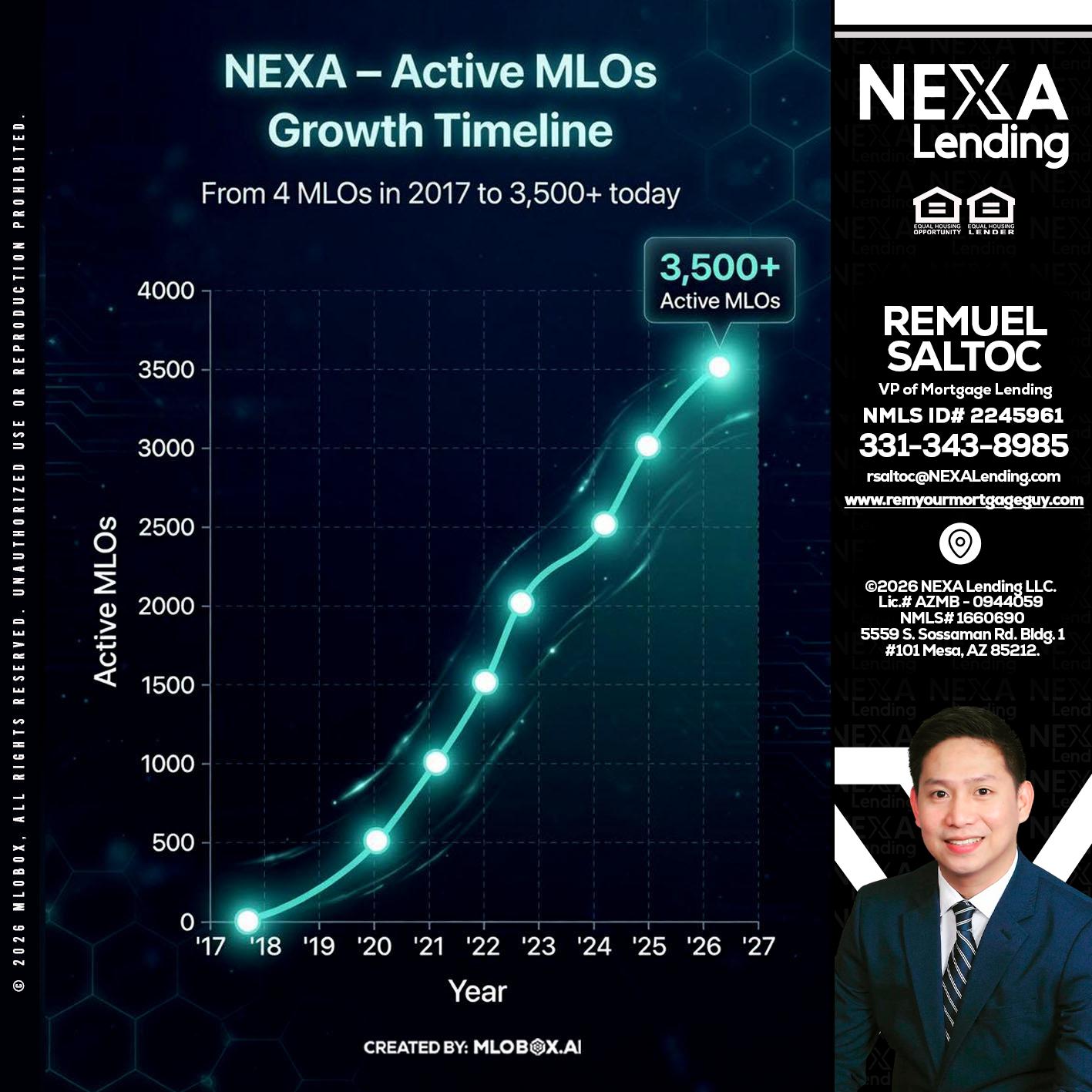 3500 MLOs - Remuel Saltoc -VP of Mortgage Lending