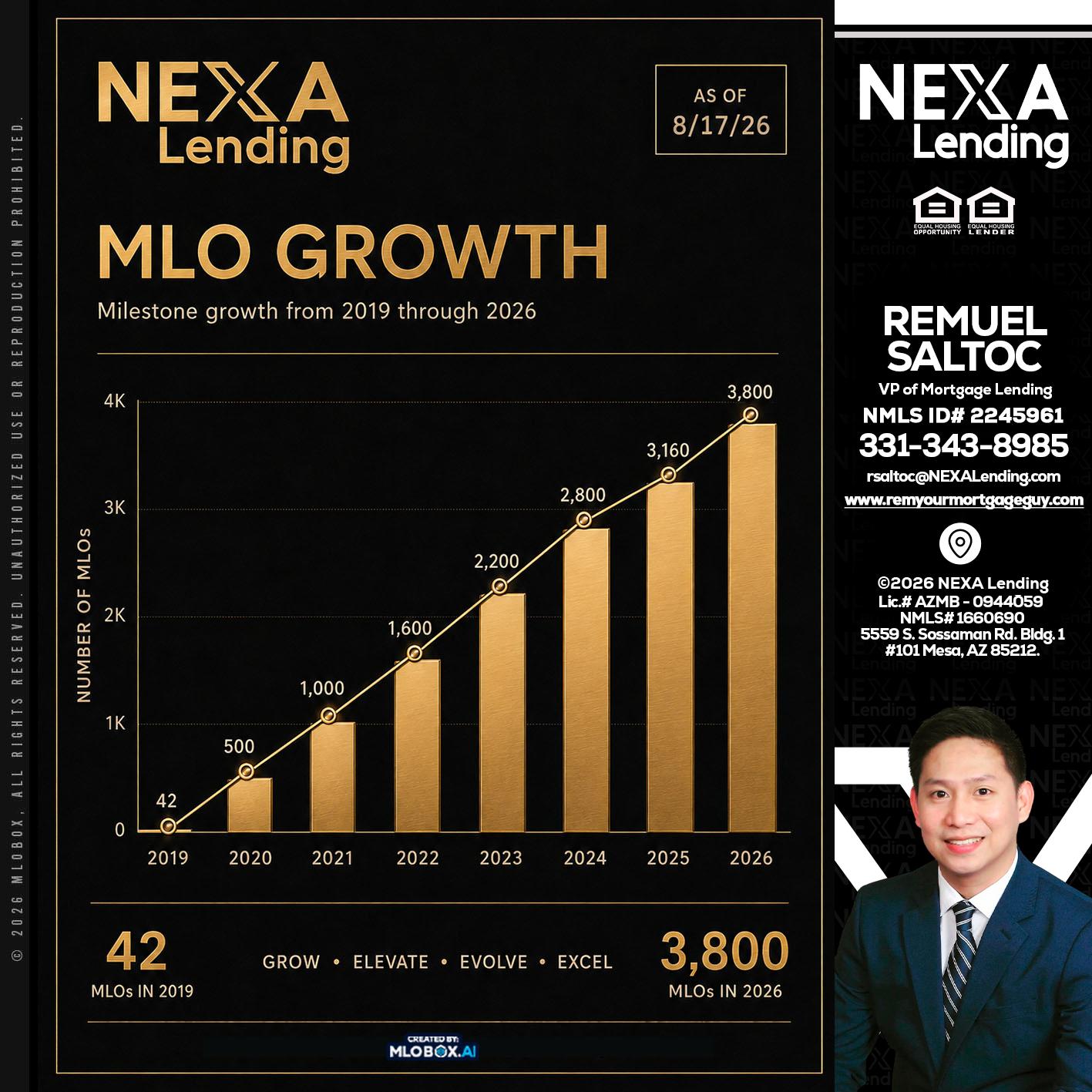 3800 MLOs - Remuel Saltoc -VP of Mortgage Lending