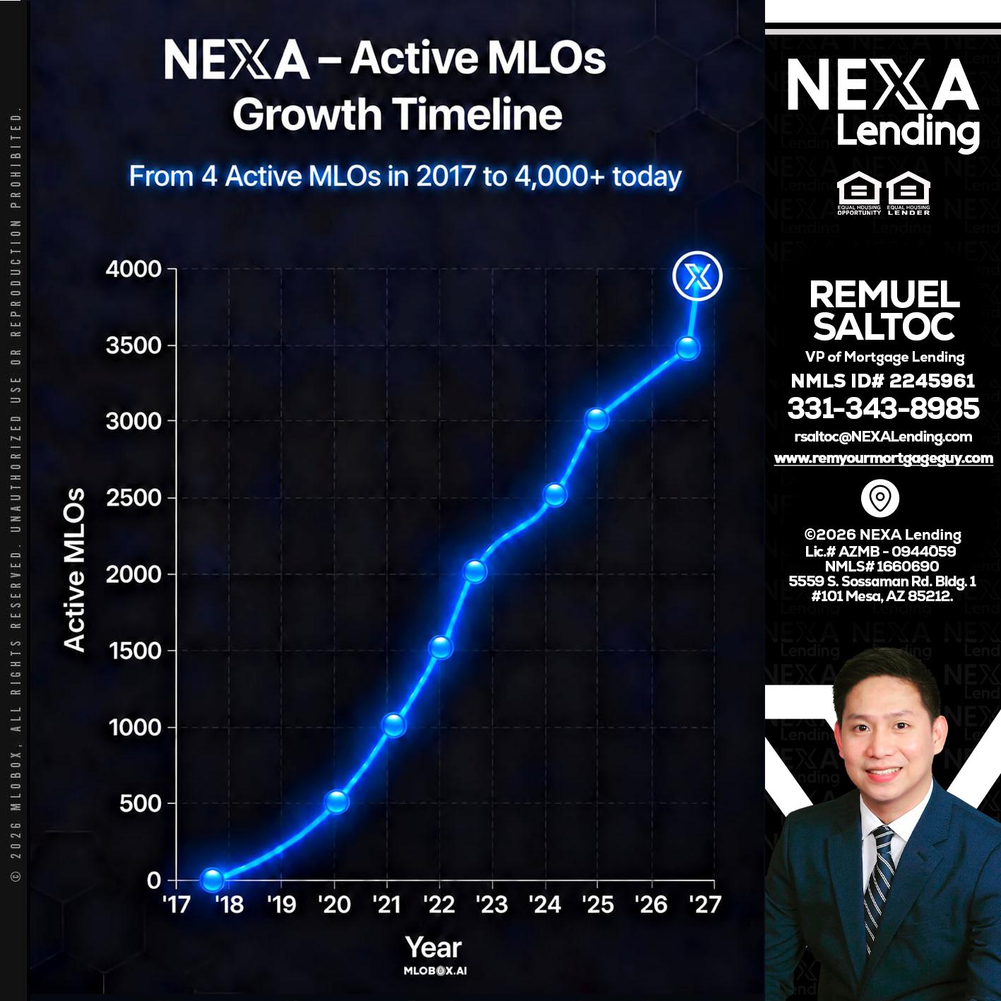 NEXA ACTIVE MLOs - Remuel Saltoc -VP of Mortgage Lending